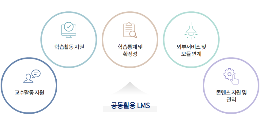 LMS주요기능.png